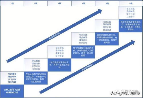 網(wǎng)絡(luò)安全等級(jí)保護(hù)與信息技術(shù)服務(wù)從業(yè)人員能力培養(yǎng)的關(guān)鍵路徑——兼談信息技術(shù)咨詢服務(wù)的價(jià)值與作用
