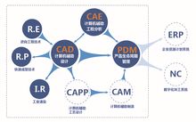 工業云與信息技術咨詢服務 數字化轉型的得力伙伴