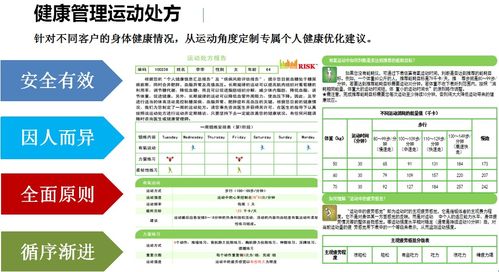 一套健康管理四步法，開(kāi)啟群體健康管理嶄新未來(lái)